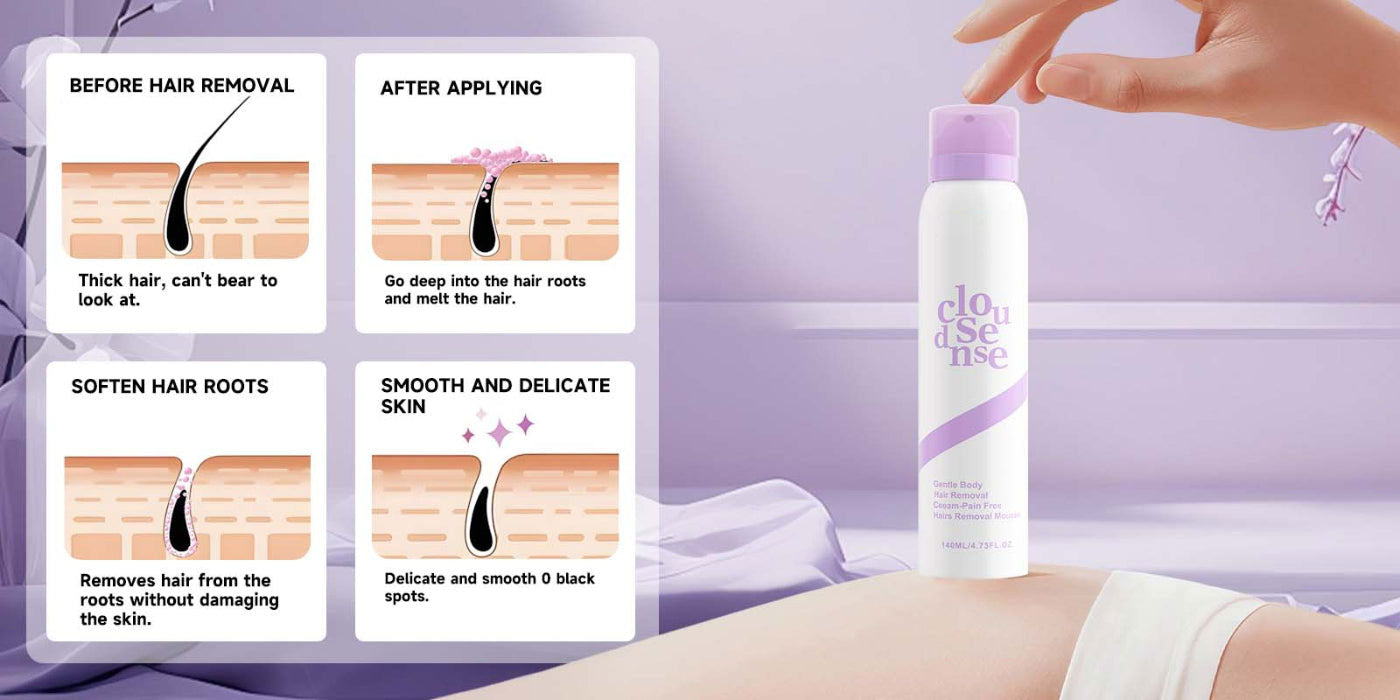 Dentafluxlabs- Pain-Free Hair Removal Mousse