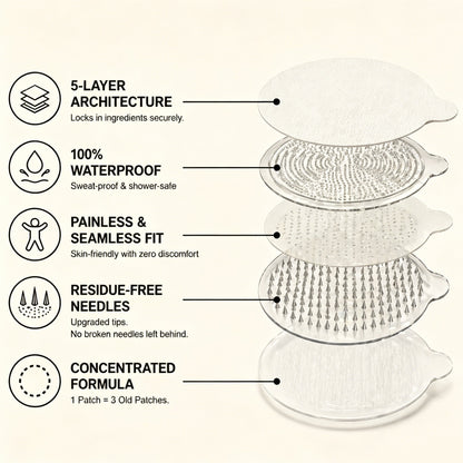 Dentafluxlabs® Moringa · Berberine × NAD+ 10-in-1 Advanced Nano Microneedle Patch