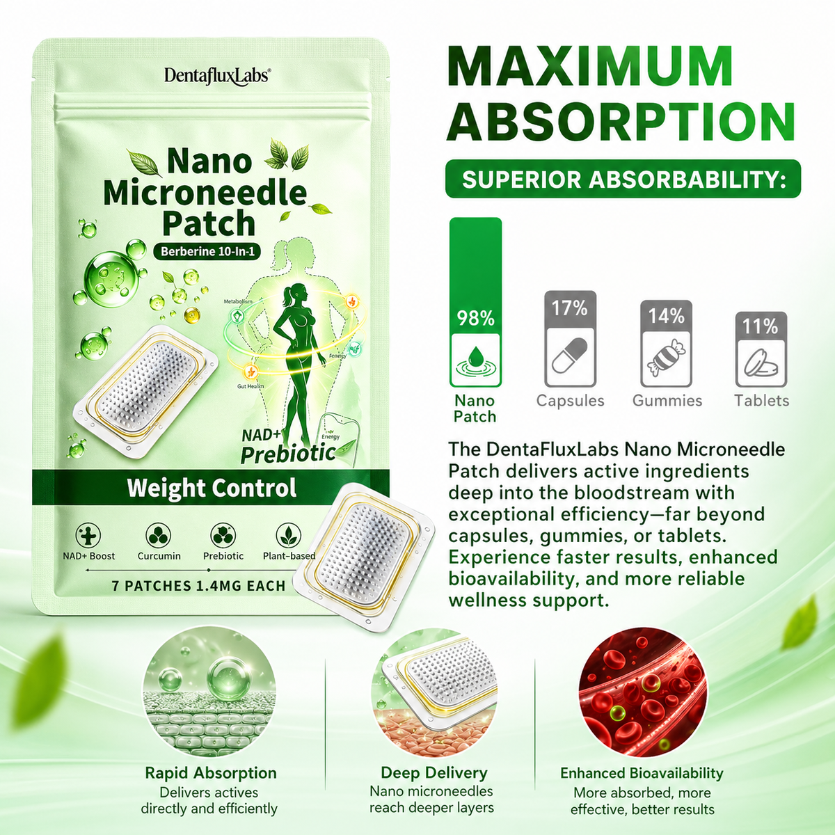 2026 Breakthrough: Lose Stubborn Fat While Keeping Skin Tight – New Dentafluxlabs® Berberine 10-in-1 Nano Microneedle Patch