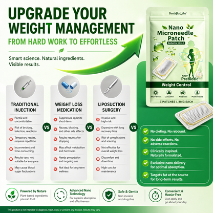 2026 Breakthrough: Lose Stubborn Fat While Keeping Skin Tight – New Dentafluxlabs® Berberine 10-in-1 Nano Microneedle Patch