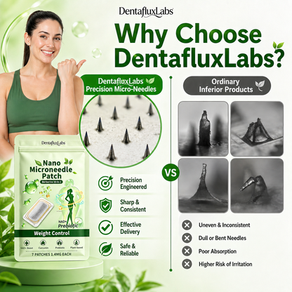 2026 Breakthrough: Lose Stubborn Fat While Keeping Skin Tight – New Dentafluxlabs® Berberine 10-in-1 Nano Microneedle Patch